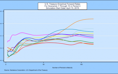 A 10 Factor Heath, Jarrow and Morton Stochastic Volatility Model for the U.S. Treasury Yield Curve, Using Daily Data from January 1, 1962 through December 31, 2018
