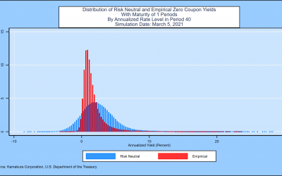 A 10 Factor Heath, Jarrow and Morton Stochastic Volatility Model  for the U.S. Treasury Yield Curve,  Using Daily Data from January 1, 1962 through December 31, 2020