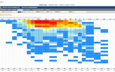 Daily Comparison of KRIS Default Probabilities and Legacy Credit Ratings for June 8, 2021
