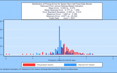 KRIS Daily Model Validation: Confirmation That Out-of-Sample KRIS Default Probabilities Accurately Price Traded U.S. Corporate Bonds, Updated June 8, 2021