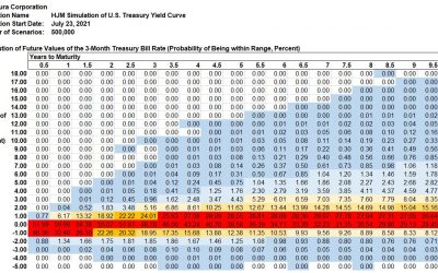 Kamakura Weekly Forecast, July 23, 2021: U.S. Treasury Probabilities 10 Years Forward