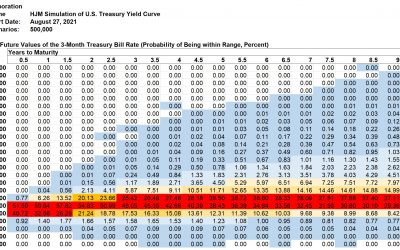 Kamakura Weekly Forecast, August 27, 2021: U.S. Treasury Probabilities 10 Years Forward