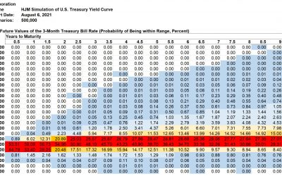 Kamakura Weekly Forecast, August 6, 2021: U.S. Treasury Probabilities 10 Years Forward