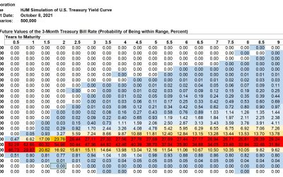 Kamakura Weekly Forecast, October 8, 2021: U.S. Treasury Probabilities 10 Years Forward