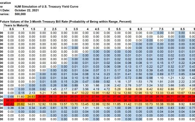 Kamakura Weekly Forecast, October 22, 2021: U.S. Treasury Probabilities 10 Years Forward