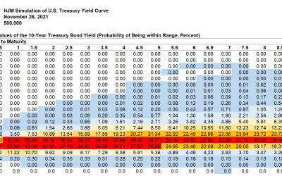 Kamakura Weekly Forecast, November 26, 2021: U.S. Treasury Probabilities 10 Years Forward
