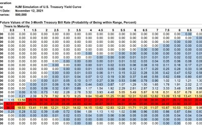 Kamakura Weekly Forecast, November 12, 2021: U.S. Treasury Probabilities 10 Years Forward