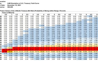 Kamakura Weekly Forecast, November 19, 2021: U.S. Treasury Probabilities 10 Years Forward