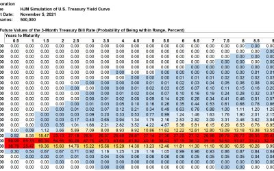 Kamakura Weekly Forecast, November 5, 2021: U.S. Treasury Probabilities 10 Years Forward