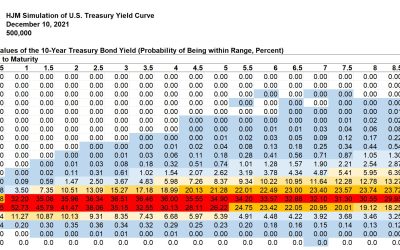 Kamakura Weekly Forecast, December 10, 2021: U.S. Treasury Probabilities 10 Years Forward