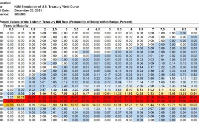 Kamakura Weekly Forecast, December 23, 2021: U.S. Treasury Probabilities 10 Years Forward