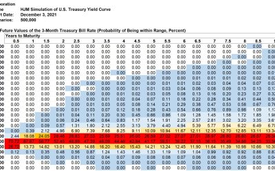 Kamakura Weekly Forecast, December 3, 2021: U.S. Treasury Probabilities 10 Years Forward