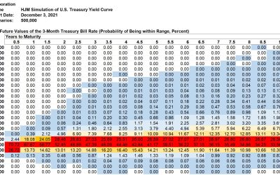Kamakura Weekly Forecast, December 3, 2021: U.S. Treasury Probabilities 10 Years Forward