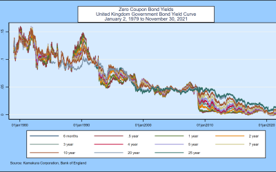 A 15-Factor Heath, Jarrow, and Morton Stochastic Volatility Model  for the United Kingdom Government Bond Yield Curve,  Using Daily Data from January 2, 1979 through November 30, 2021