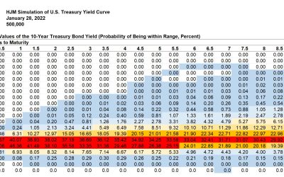 Kamakura Weekly Forecast, January 28, 2022: U.S. Treasury Probabilities 10 Years Forward