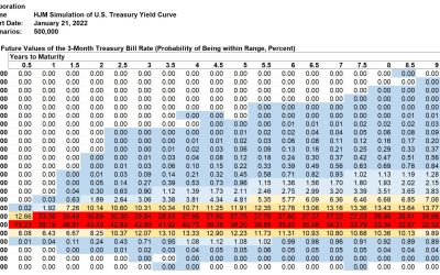 Kamakura Weekly Forecast, January 21, 2022: U.S. Treasury Probabilities 10 Years Forward