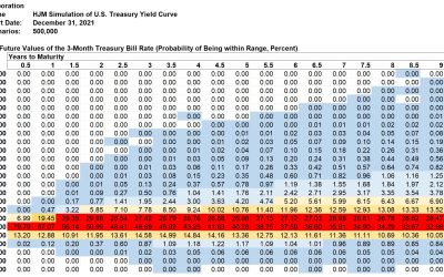 Kamakura Weekly Forecast, December 31, 2021: U.S. Treasury Probabilities 10 Years Forward