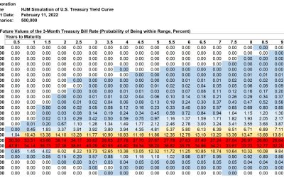 Kamakura Weekly Forecast, February 11, 2022: U.S. Treasury Probabilities 10 Years Forward