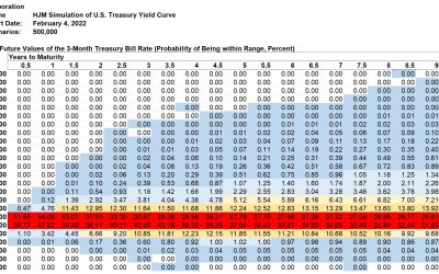 Kamakura Weekly Forecast, February 4, 2022: U.S. Treasury Probabilities 10 Years Forward