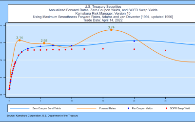 Kamakura Weekly Forecast, April 14, 2022: Yield Levels and Shapes Look Like the Good Old Days