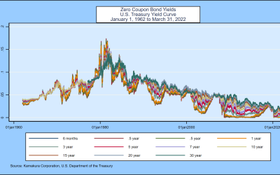A 10-Factor Heath, Jarrow, and Morton Stochastic Volatility Model  for the U.S. Treasury Yield Curve,  Using Daily Data from January 1, 1962 through March 31, 2022