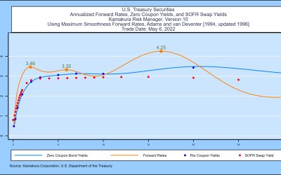 Kamakura Weekly Forecast, May 6, 2022: Forward Rates Rise Again