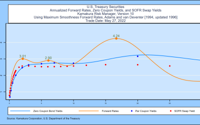 Kamakura Weekly Forecast, May 27, 2022: Peak in Treasury Forward Rates Rises to 4.24%