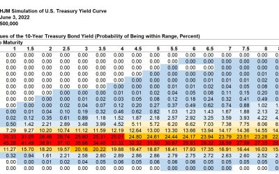 Kamakura Weekly Forecast, June 3, 2022: Peak in Treasury Forward Rates Rises to 4.32%