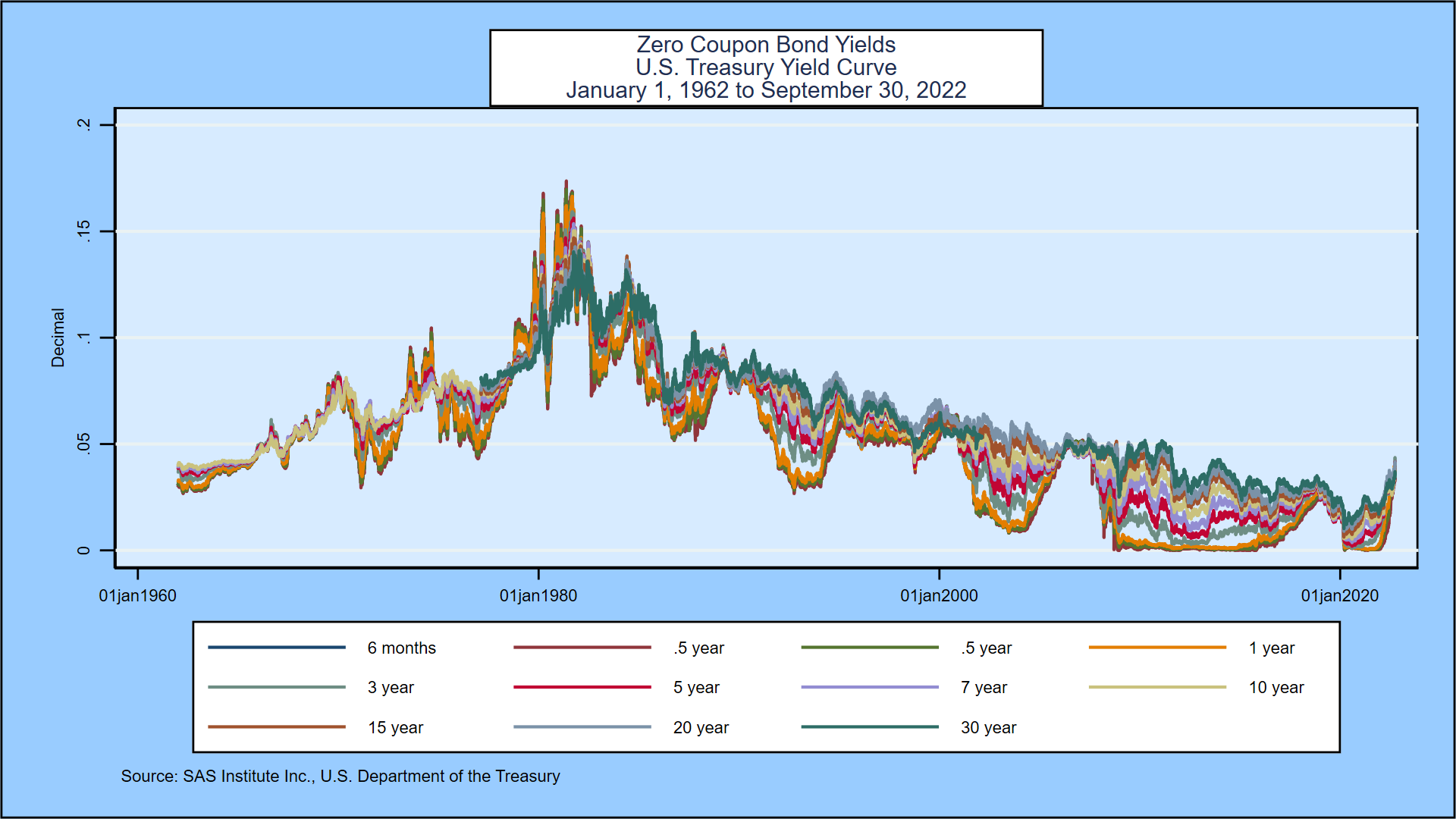 The Valuation and Hedging of NonMaturity Deposits In MultiFactor