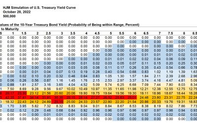 SAS Weekly Forecast, October 28, 2022: Treasury 1-Month Forward Rate Peak Slides 0.20% to 5.46%