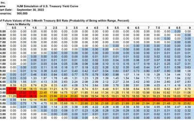 SAS Weekly Forecast, September 30, 2022: Market Rate Expectations Step Up