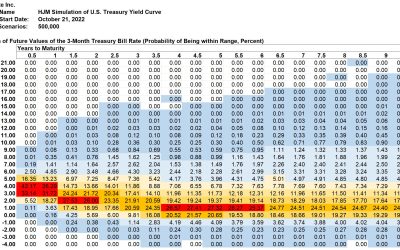 SAS Weekly Forecast, October 21, 2022: Treasury 1-Month Forward Rate Peak Jumps 0.41% to 5.66%