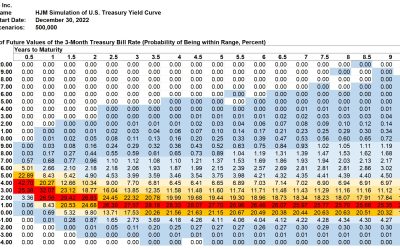 SAS Weekly Forecast, December 30, 2022: Forward U.S. Treasury Yields Show Twin Peaks Near 5.05%