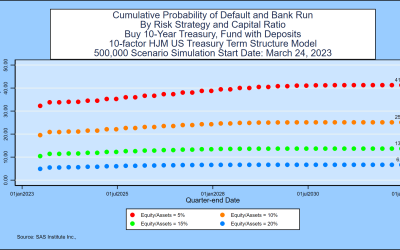 SAS Weekly Forecast, March 24, 2023: Calculating the Default Risk of Interest Rate Mismatches