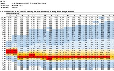 SAS Weekly Forecast, April 14, 2023: Two Years of Short-term Treasury Volatility