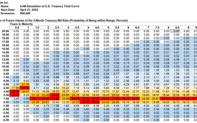 SAS Weekly Forecast, April 21, 2023: Measuring Treasury Debt Cap Distortion
