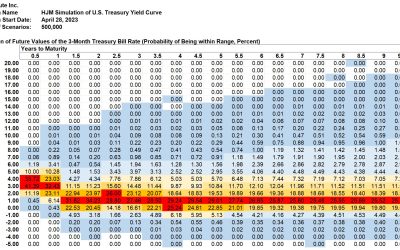 SAS Weekly Forecast, April 28, 2023: Treasury Debt Cap Distortion Moderates