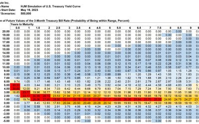 SAS Weekly Forecast, May 19, 2023: Inverted Yield Streak Tied for Third Longest Since 1976