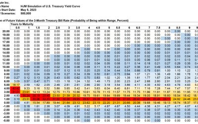 SAS Weekly Forecast, May 5, 2023: Long-term 1-Month Forward Rate Peak Drops 0.22%