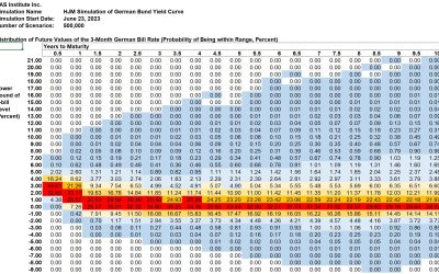 SAS Weekly Euro Zone Forecast, June 23, 2023: Inverted Bund Yields Likely to Persist into 2024