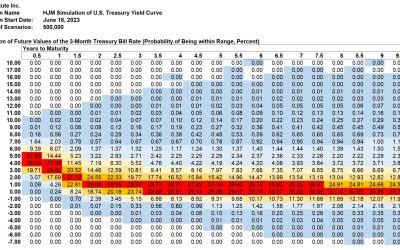 SAS Weekly Forecast, June 16, 2023: A Pause After the Pause