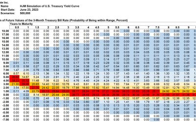 SAS Weekly Forecast, June 23, 2023: Inverted Treasury Yields Near Certainty Through Year-End