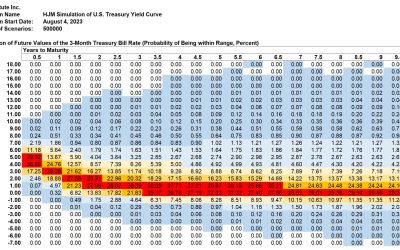 SAS Weekly Forecast, August 4, 2023: Long-run Peak In Treasury 1-Month Forward Rates Up 0.20% to 5.28%