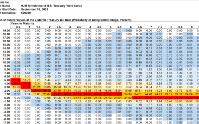 SAS Weekly Forecast, September 15, 2023: 1-Month Forward Treasuries Range from 4% to 6% for 20 Years