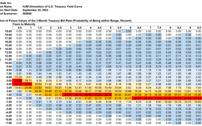 SAS Weekly Forecast, September 22, 2023: 1-Month Forward Treasuries Peak at 5.58% in 2039