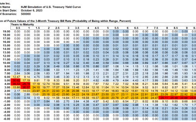 SAS Weekly Forecast, October 6, 2023: This Inverted Yield Streak is Nearly Over