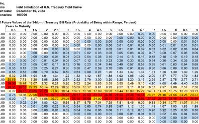 SAS Weekly Forecast, December 15, 2023: Now Nearing the Longest Inverted Yield Streak