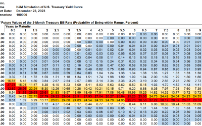 SAS Weekly Forecast, December 22, 2023: 54 Trading Days from a Record Inverted Yield Streak