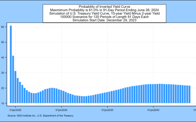 SAS Weekly Forecast, December 29, 2023: 2-Year/10-Year Treasury Spread Narrows to Negative 35 Basis Points