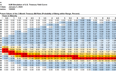 SAS Weekly Forecast, January 5, 2024: Treasury Curve Up 17 to 18 Basis Points for 2-year and Longer Maturities